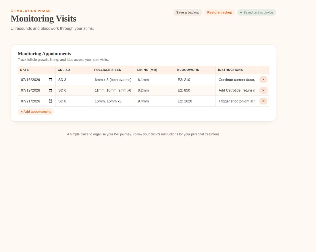 Monitoring Visits tracker showing follicle sizes and lining