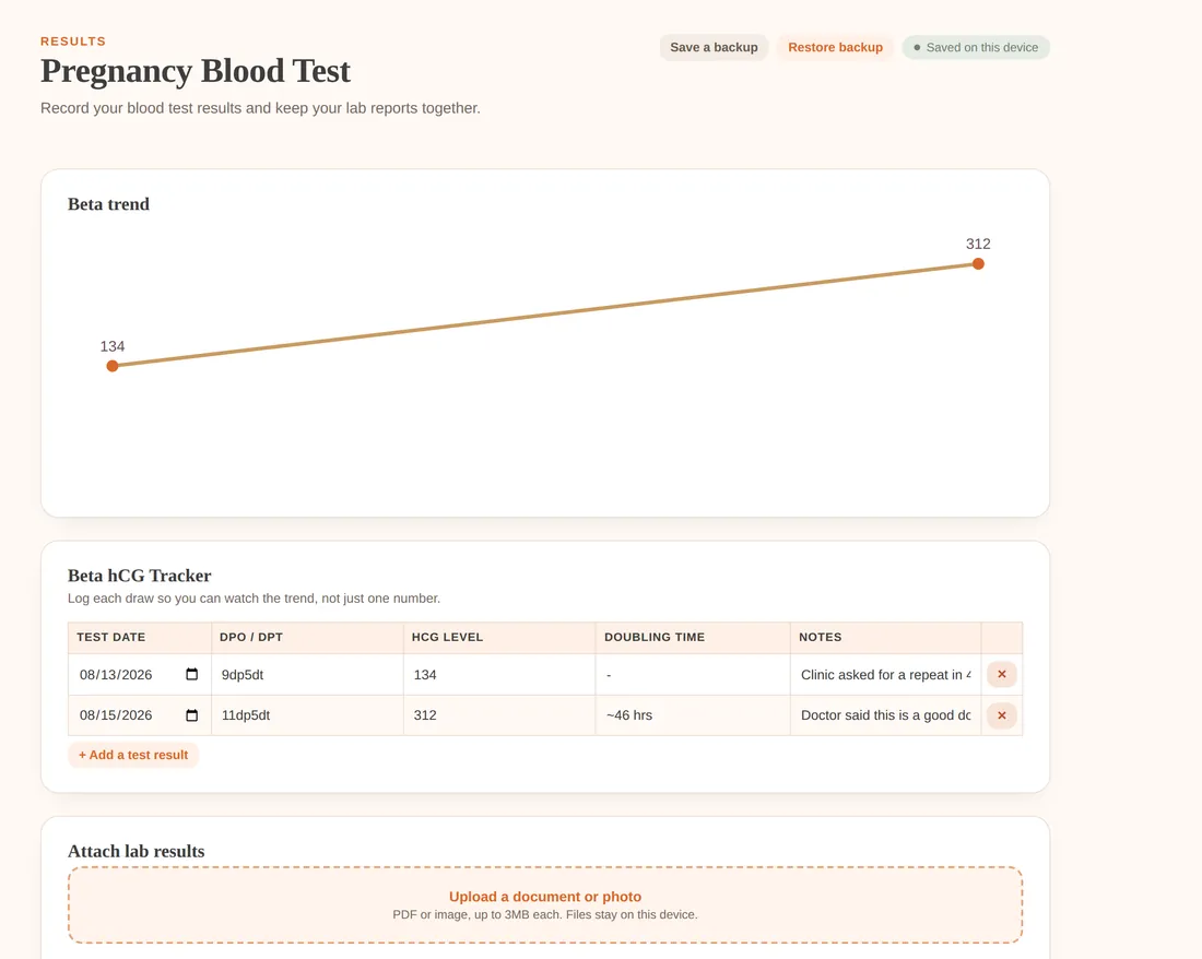 Pregnancy Blood Test tracker with beta hCG trend chart